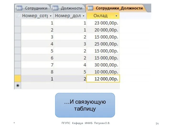 * ПГУПС Кафедра ИНИБ Петрова О.В. …И связующую таблицу