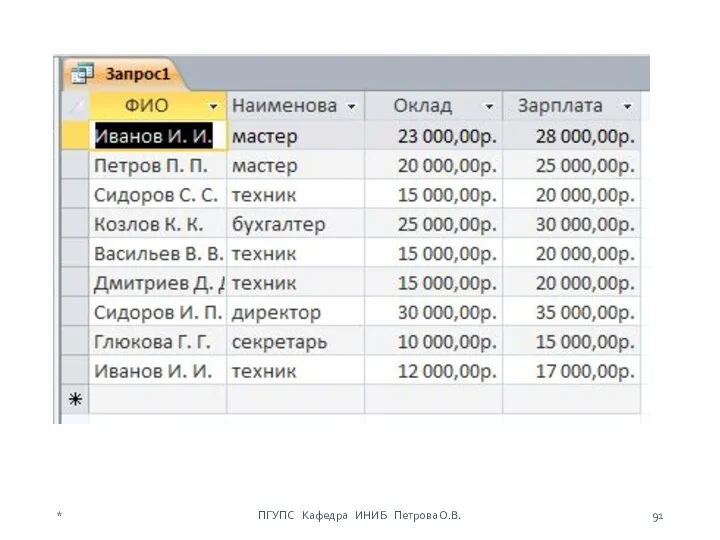 * ПГУПС Кафедра ИНИБ Петрова О.В.