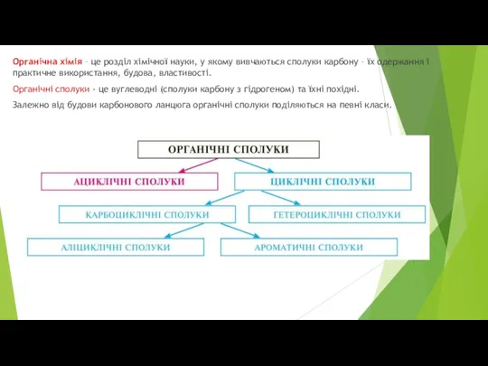 Органічна хімія – це розділ хімічної науки, у якому вивчаються