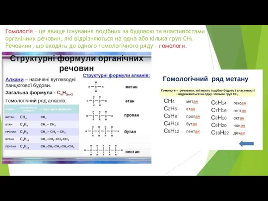 Гомологія – це явище існування подібних за будовою та властивостями