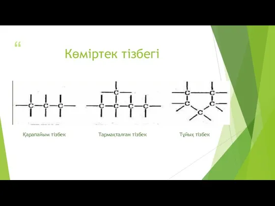 Көміртек тізбегі Қарапайым тізбек Тармақталған тізбек Тұйық тізбек