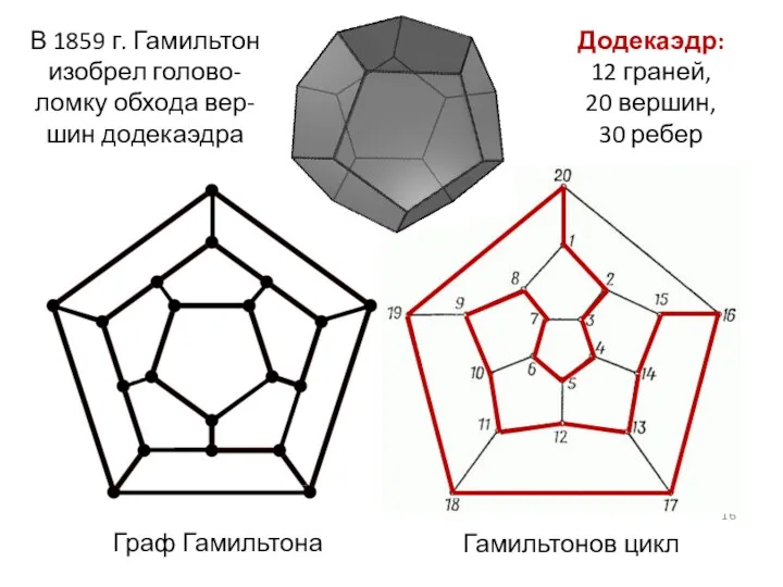 Граф Гамильтона Додекаэдр: 12 граней, 20 вершин, 30 ребер Гамильтонов