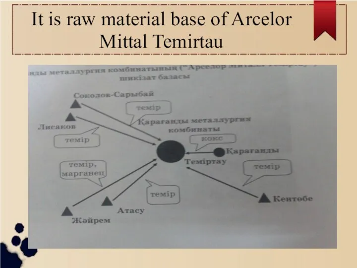 It is raw material base of Arcelor Mittal Temirtau
