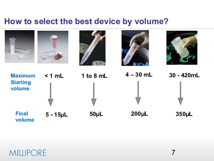 Maximum Starting volume Final volume 1 to 8 mL 4