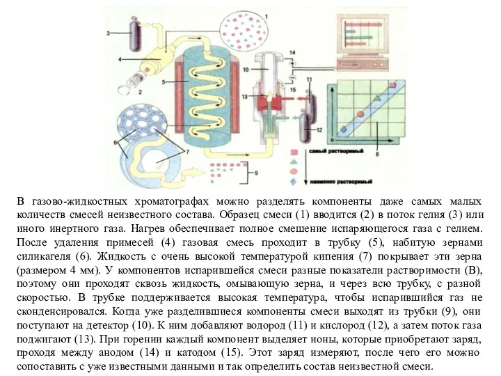 В газово-жидкостных хроматографах можно разделять компоненты даже самых малых количеств