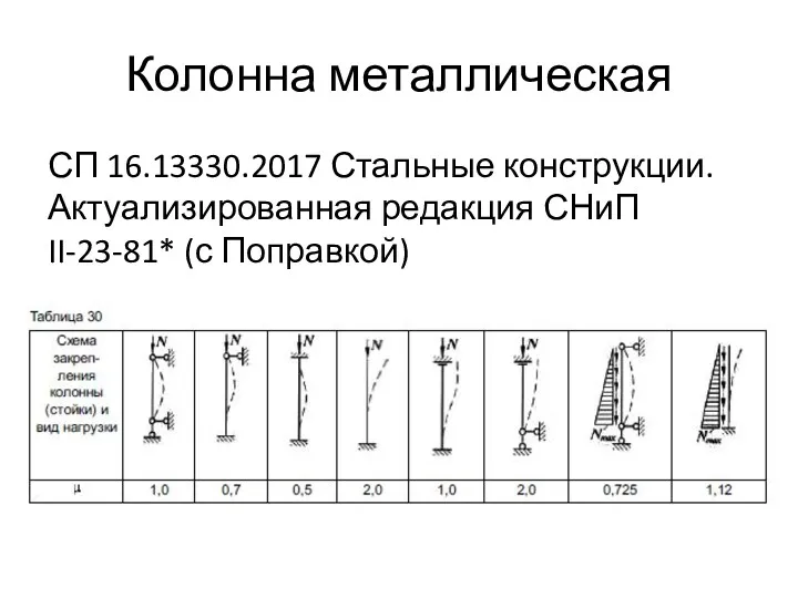 Колонна металлическая СП 16.13330.2017 Стальные конструкции. Актуализированная редакция СНиП II-23-81* (с Поправкой)