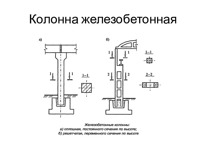 Колонна железобетонная