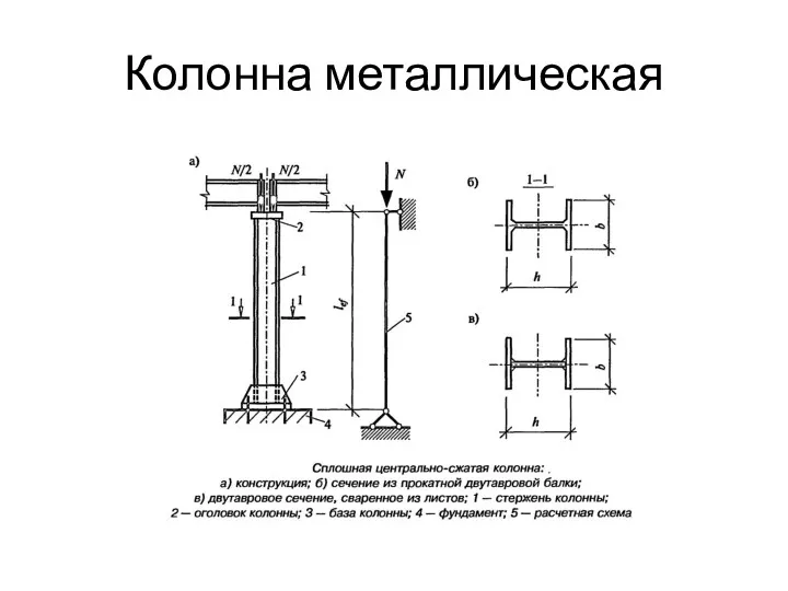 Колонна металлическая