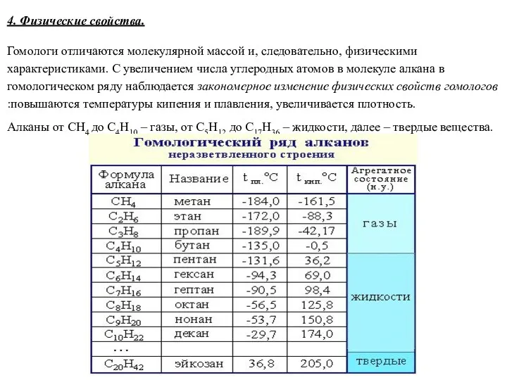 4. Физические свойства. Гомологи отличаются молекулярной массой и, следовательно, физическими