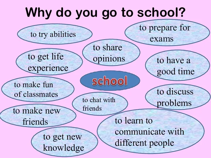 Why do you go to school? to try abilities to