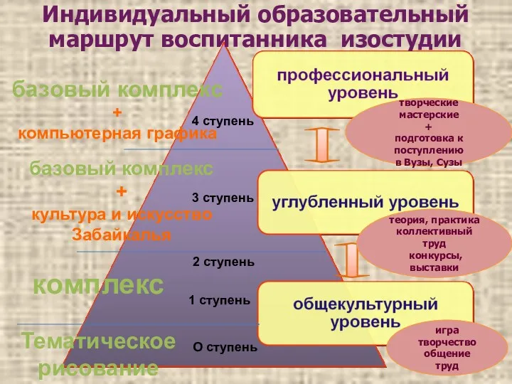 базовый комплекс + культура и искусство Забайкалья базовый комплекс +