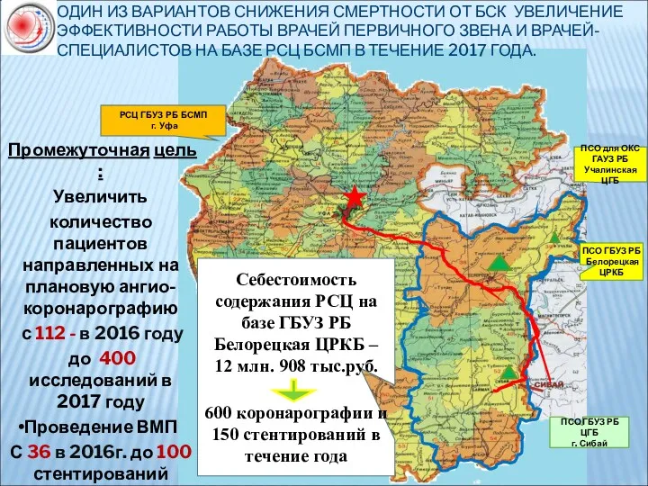 Промежуточная цель : Увеличить количество пациентов направленных на плановую ангио-коронарографию