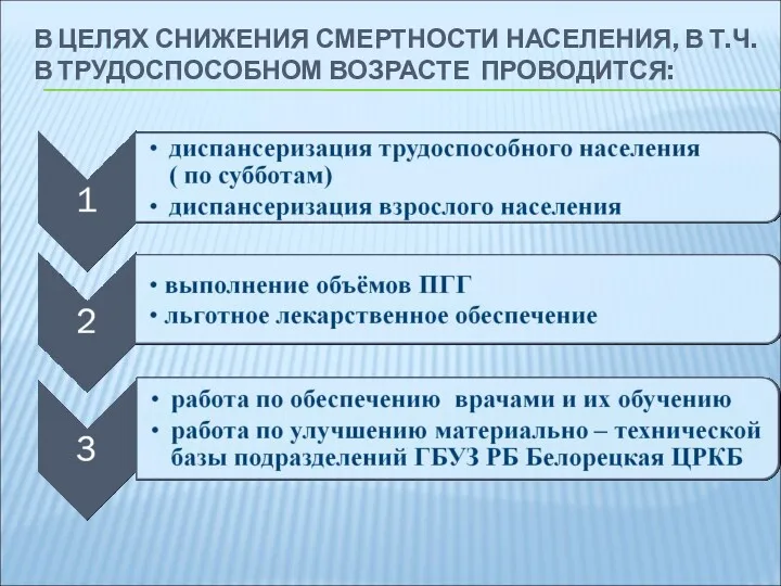 В ЦЕЛЯХ СНИЖЕНИЯ СМЕРТНОСТИ НАСЕЛЕНИЯ, В Т.Ч. В ТРУДОСПОСОБНОМ ВОЗРАСТЕ ПРОВОДИТСЯ: