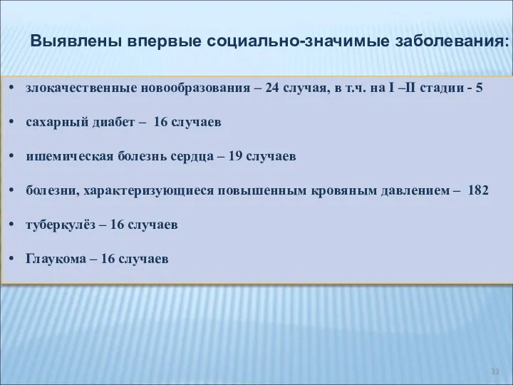 Выявлены впервые социально-значимые заболевания: злокачественные новообразования – 24 случая, в