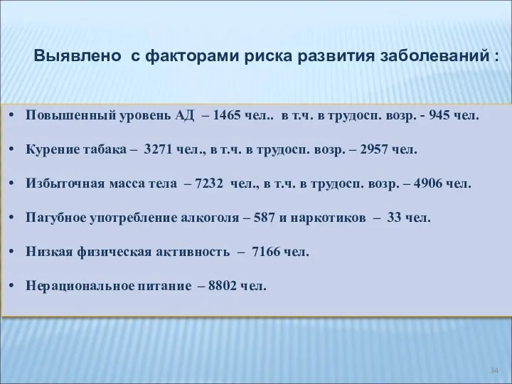 Выявлено с факторами риска развития заболеваний : Повышенный уровень АД