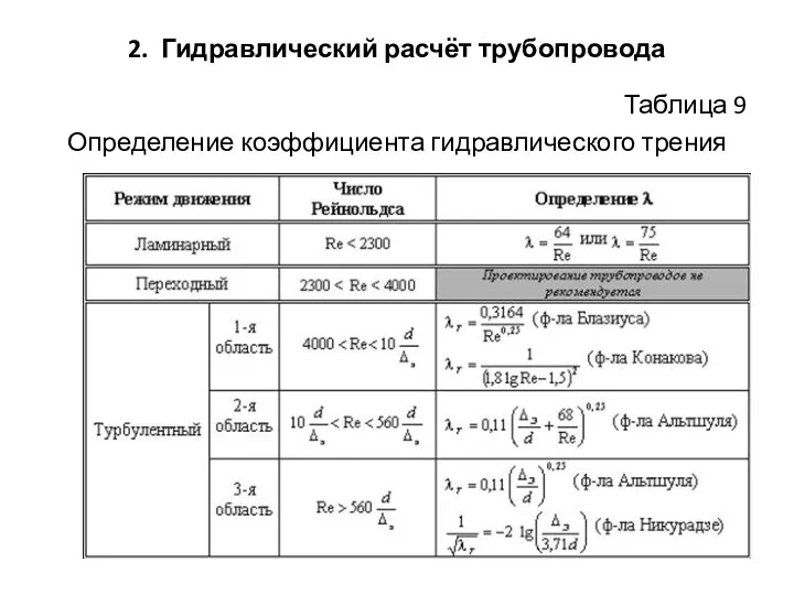 2. Гидравлический расчёт трубопровода Таблица 9 Определение коэффициента гидравлического трения