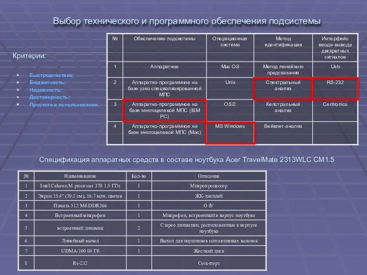 Выбор технического и программного обеспечения подсистемы Быстродействие; Бюджетность; Надежность; Достоверность;