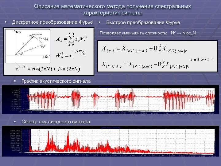 Быстрое преобразование Фурье Описание математического метода получения спектральных характеристик сигнала