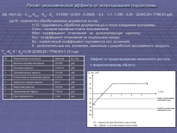 Расчет экономической эффекта от использования подсистемы Эф =N(t1-t2) · Счтс·Кдоп