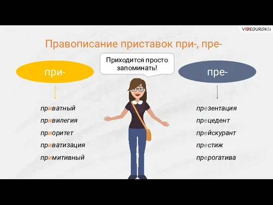 Правописание приставок при-, пре- при- приватный привилегия приоритет приватизация примитивный