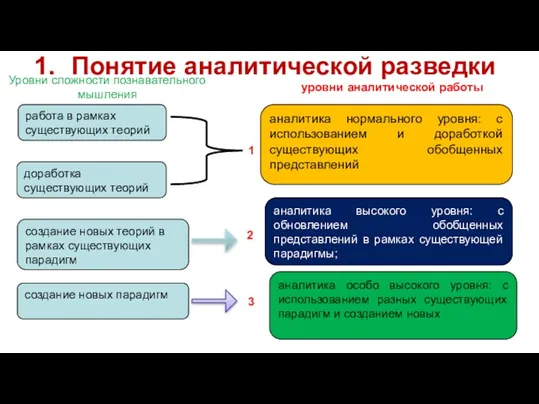 Понятие аналитической разведки работа в рамках существующих теорий доработка существующих