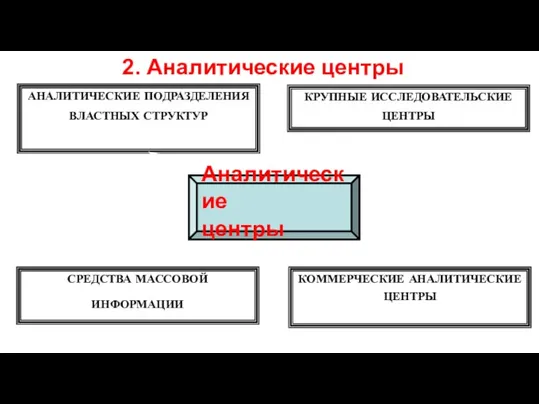 Сх. 83. Субъекты политического анализа. АНАЛИТИЧЕСКИЕ ПОДРАЗДЕЛЕНИЯ ВЛАСТНЫХ СТРУКТУР КРУПНЫЕ