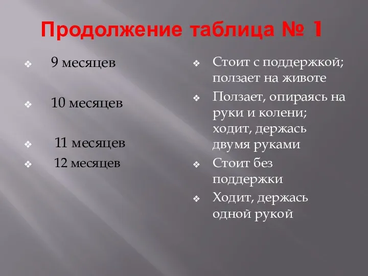 Продолжение таблица № 1 9 месяцев 10 месяцев 11 месяцев