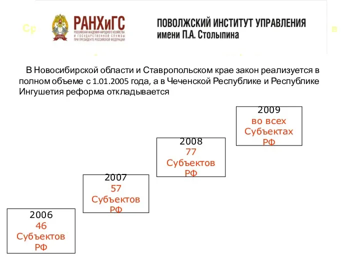 Срок вступления Федерального закона в полном объеме в субъектах Российской