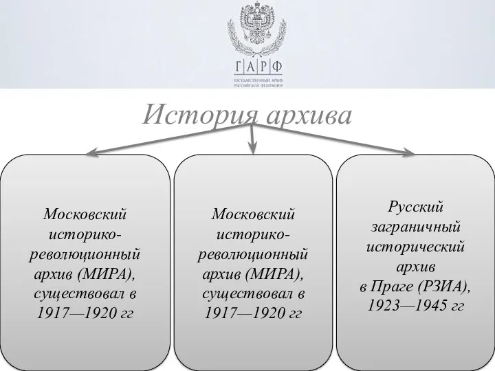 История архива Московский историко-революционный архив (МИРА), существовал в 1917—1920 гг