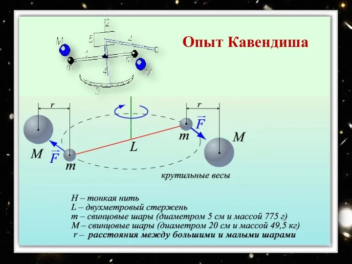 Опыт Кавендиша