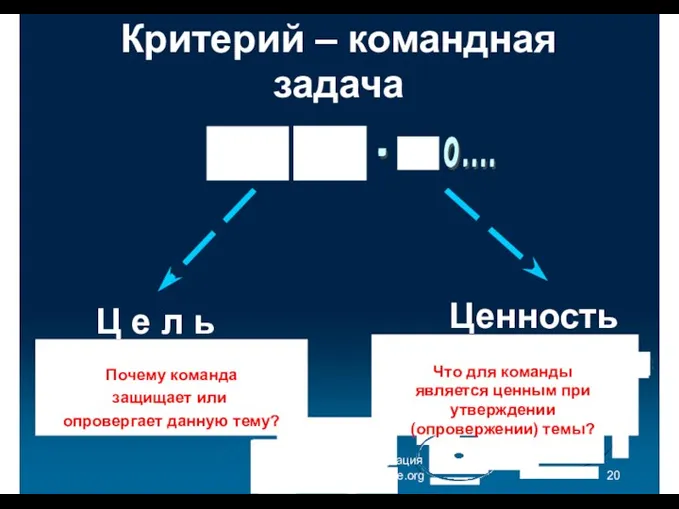 Критерий – командная задача Ц е л ь Почему команда