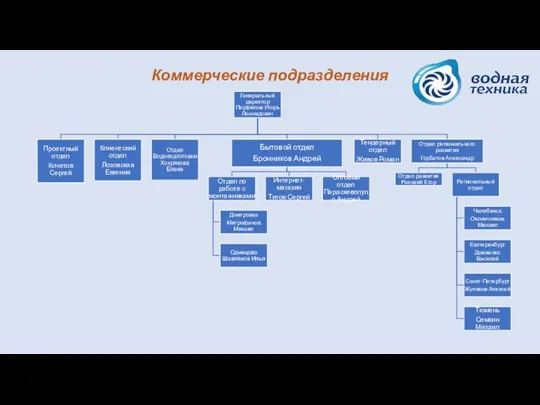 Коммерческие подразделения