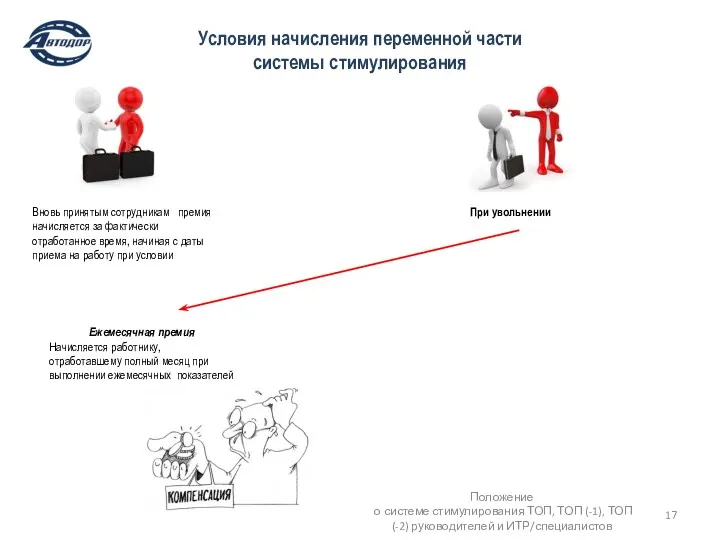 Условия начисления переменной части системы стимулирования Положение о системе стимулирования