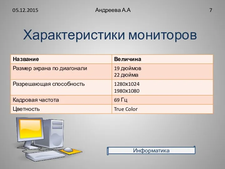 Характеристики мониторов 05.12.2015 Андреева А.А