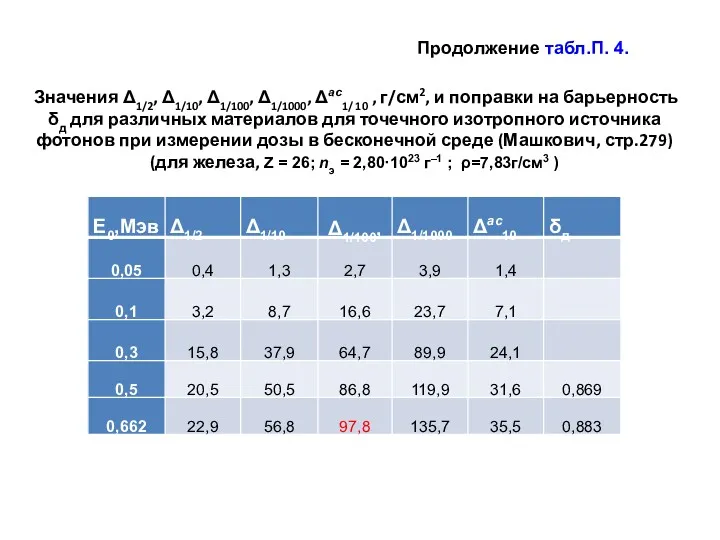 Значения Δ1/2, Δ1/10, Δ1/100, Δ1/1000, Δас1/ 10 , г/см2, и