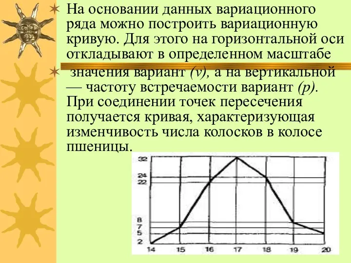 На основании данных вариационного ряда можно построить вариационную кривую. Для