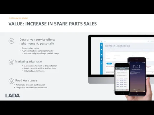 PLATFORM BY BRAND VALUE: INCREASE IN SPARE PARTS SALES Remote diagnostics Push notifications