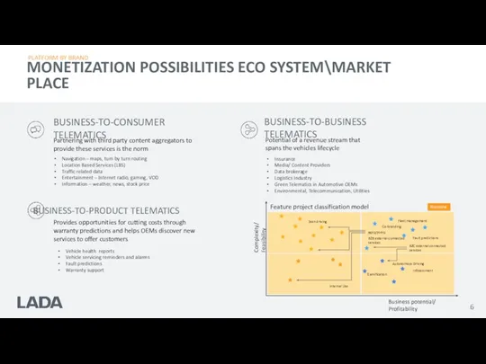 PLATFORM BY BRAND MONETIZATION POSSIBILITIES ECO SYSTEM\MARKET PLACE Vehicle health reports Vehicle servicing
