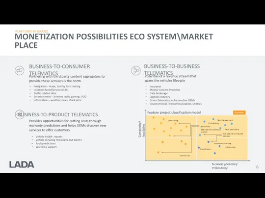 PLATFORM BY BRAND MONETIZATION POSSIBILITIES ECO SYSTEM\MARKET PLACE Vehicle health