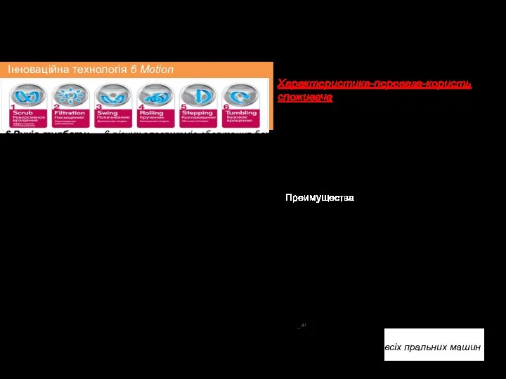 Ключові відмінні особливості товарної лінійки Преимущества -* Інноваційна технологія 6