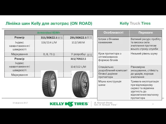 Лінійка шин Kelly для автотрас (ON ROAD) 19 вересня 2017