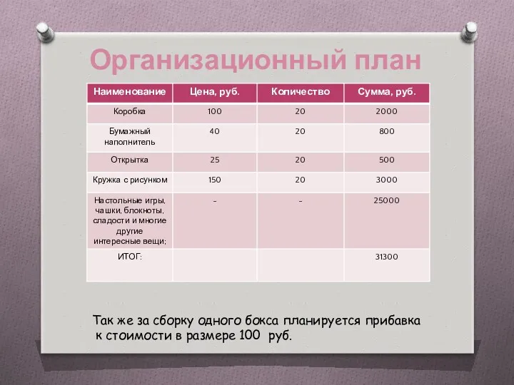 Так же за сборку одного бокса планируется прибавка к стоимости в размере 100 руб. Организационный план