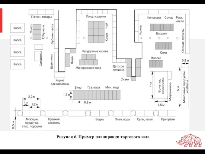 Рисунок 6. Пример планировки торгового зала