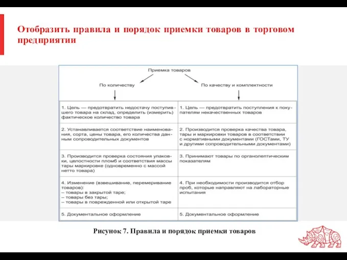 Отобразить правила и порядок приемки товаров в торговом предприятии Рисунок 7. Правила и порядок приемки товаров