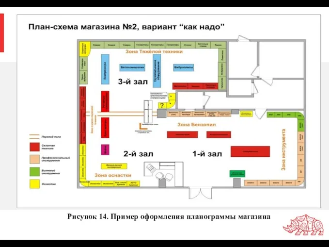 Рисунок 14. Пример оформления планограммы магазина