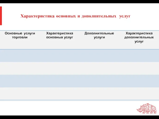 Характеристика основных и дополнительных услуг