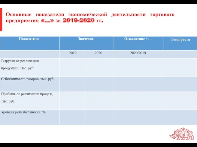 Основные показатели экономической деятельности торгового предприятия «…» за 2019-2020 гг.