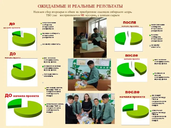 ОЖИДАЕМЫЕ И РЕАЛЬНЫЕ РЕЗУЛЬТАТЫ Налажен сбор вторсырья в обмен на