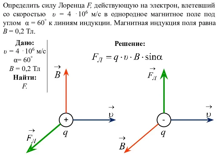 Решение: Определить силу Лоренца F, действующую на электрон, влетевший со