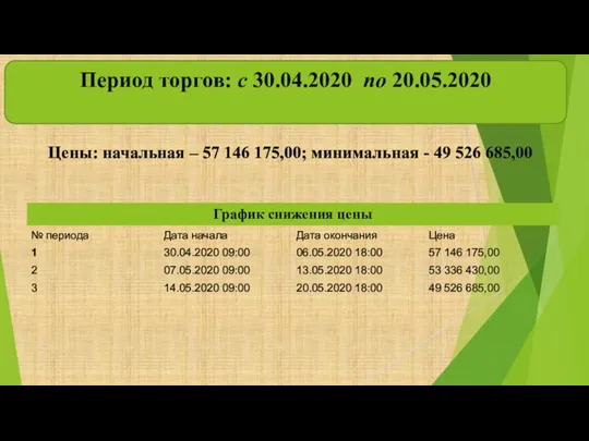 Период торгов: с 30.04.2020 по 20.05.2020 График снижения цены Цены: